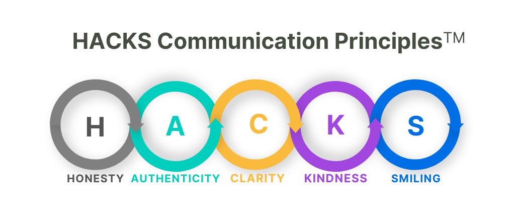 HACKS Communication Principles