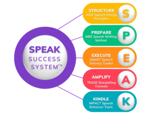 Speaker Success Plan